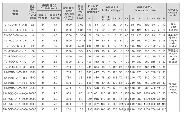 大轉矩磁粉制動(dòng)器和小扭矩磁粉剎車(chē)器的參數 大轉矩磁粉制動(dòng)器和小扭矩磁粉剎車(chē)器的參數