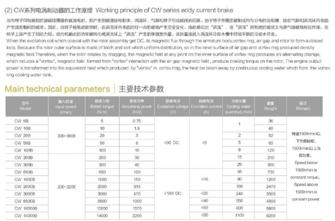 電渦流制動(dòng)器測試平臺規格數據 電渦流制動(dòng)器測試平臺規格數據