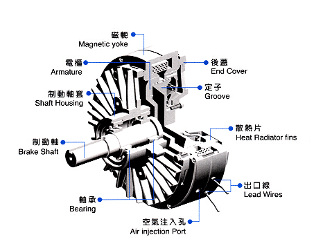 磁粉制動(dòng)器結構圖 磁粉制動(dòng)器結構圖
