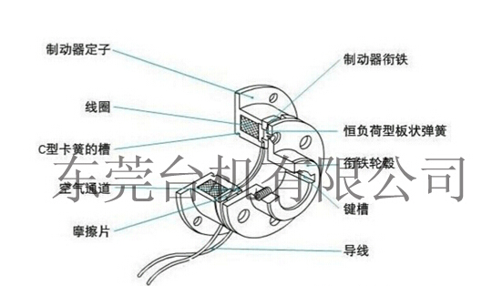電磁制動(dòng)器結構圖 電磁制動(dòng)器結構圖