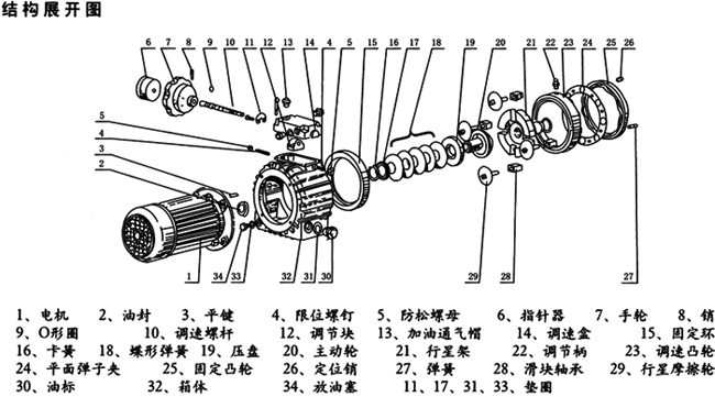 無(wú)級變速機 無(wú)級變速機