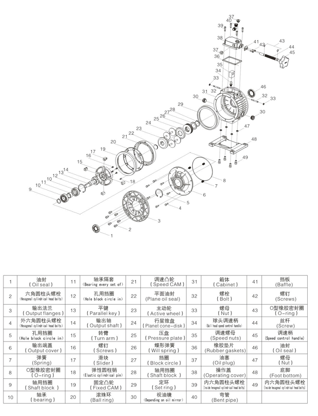 無(wú)極變速機